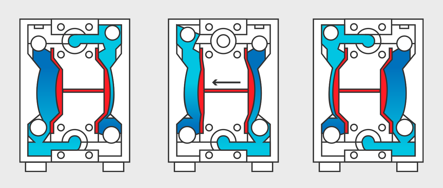 aodd pump working